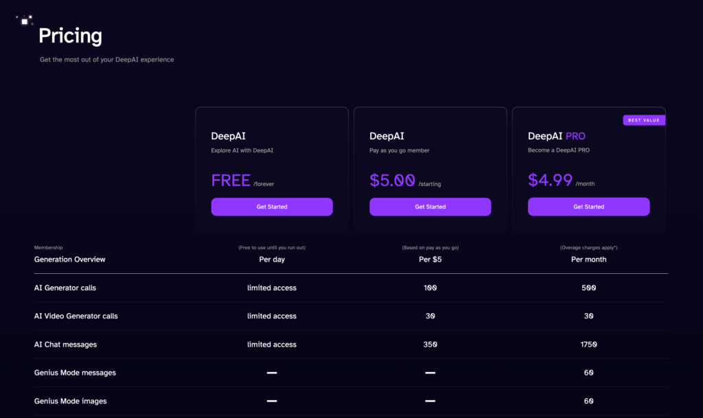 DeepAI Pricing